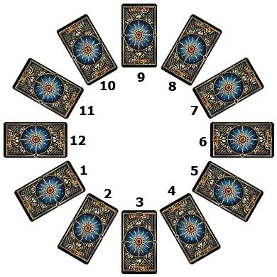 Výklad 12 kariet do kruhu