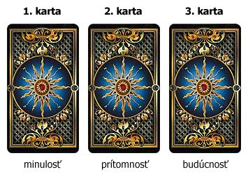Minulosť, prítomnosť, budúcnosť