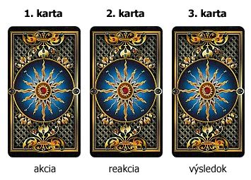 Akcia, reakcia, výsledok / riešenie