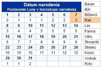 Tabuľka č.2-3