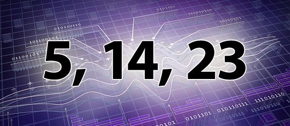 Ľudia narodení 5., 14. a 23. dňa v mesiaci