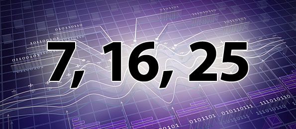 Ľudia narodení 7., 16. a 25. dňa v mesiaci